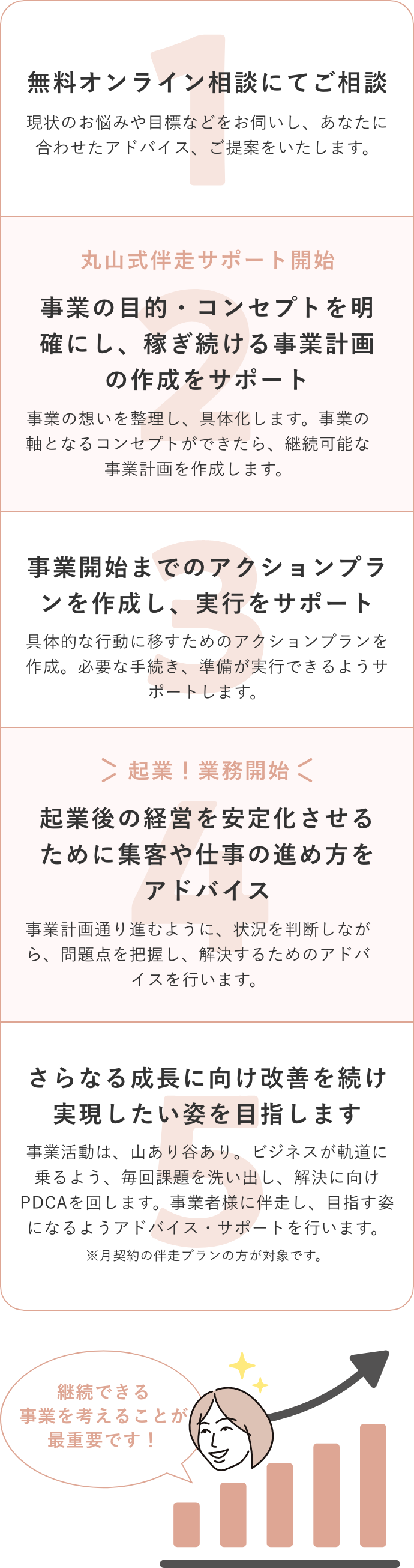 サポートの流れ例